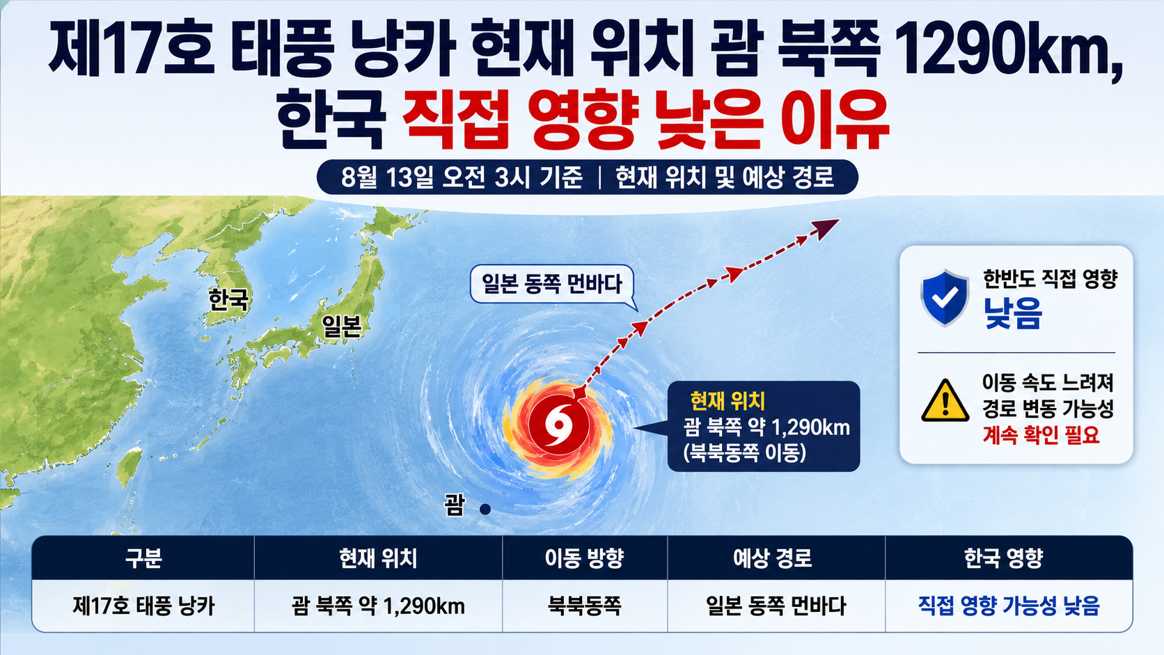 제17호 태풍 낭카의 현재 위치에서 일본 동쪽 먼바다까지 이어지는 예상 이동 경로