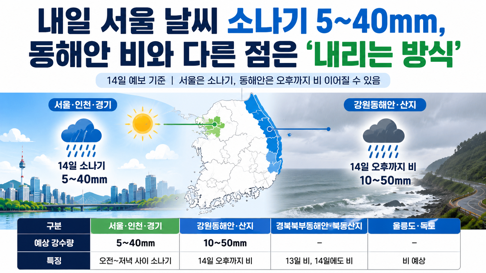 내일 서울 날씨 소나기 5~40㎜, 동해안 비와 다른 점은 ‘내리는 방식’