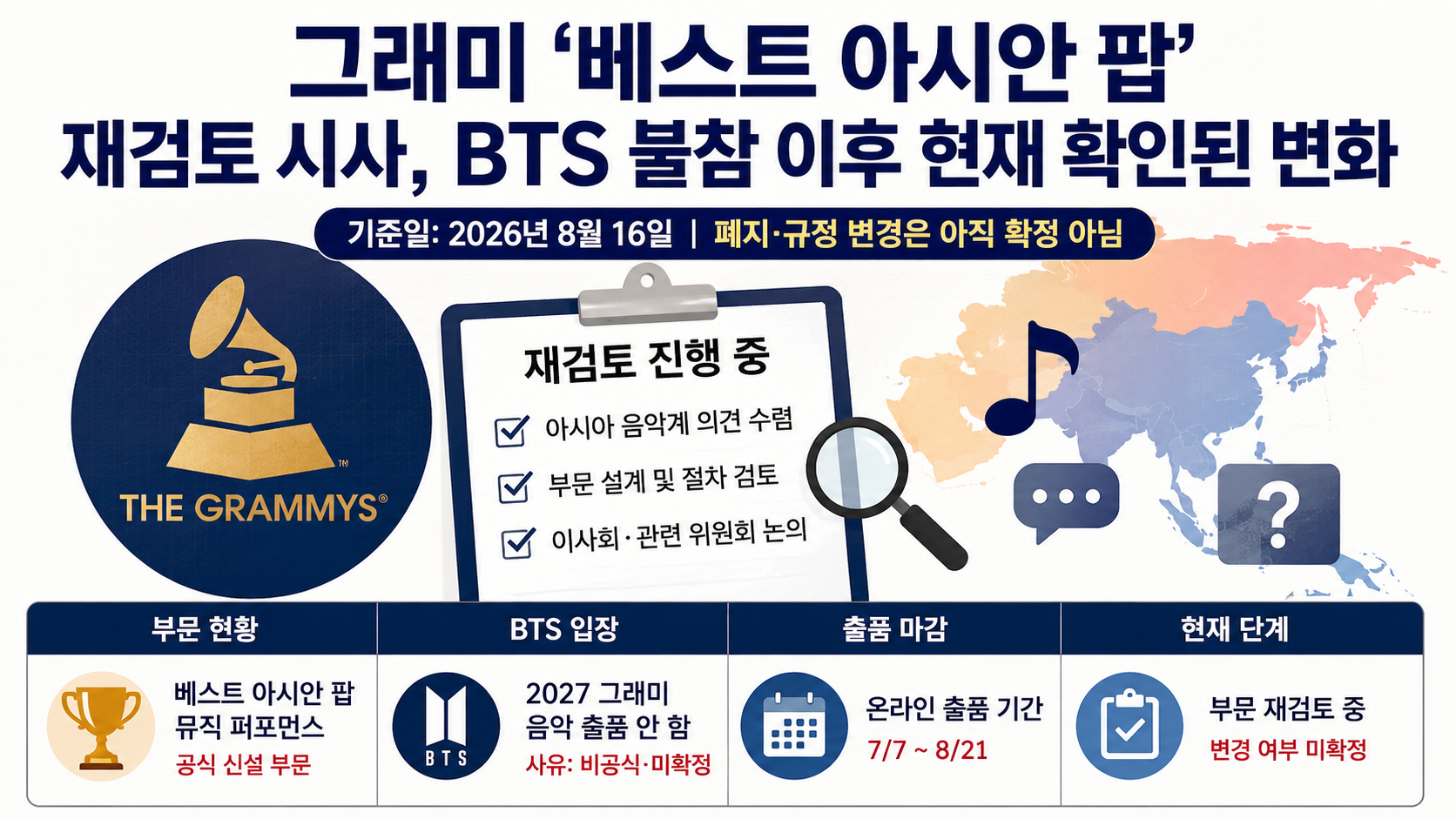 그래미 ‘베스트 아시안 팝’ 재검토 시사, BTS 불참 이후 현재 확인된 변화