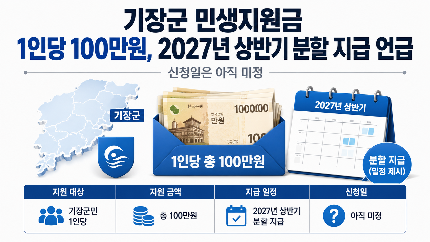 기장군 민생활력지원금 1인당 총 100만원의 2027년 지급 추진 일정과 신청 전 확인 절차를 보여주는 안내 이미지