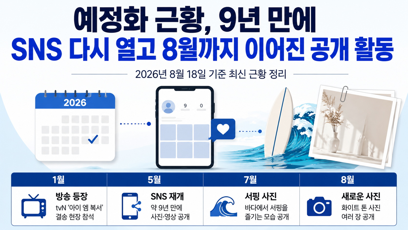 예정화 근황, 9년 만에 SNS 다시 열고 8월까지 이어진 공개 활동