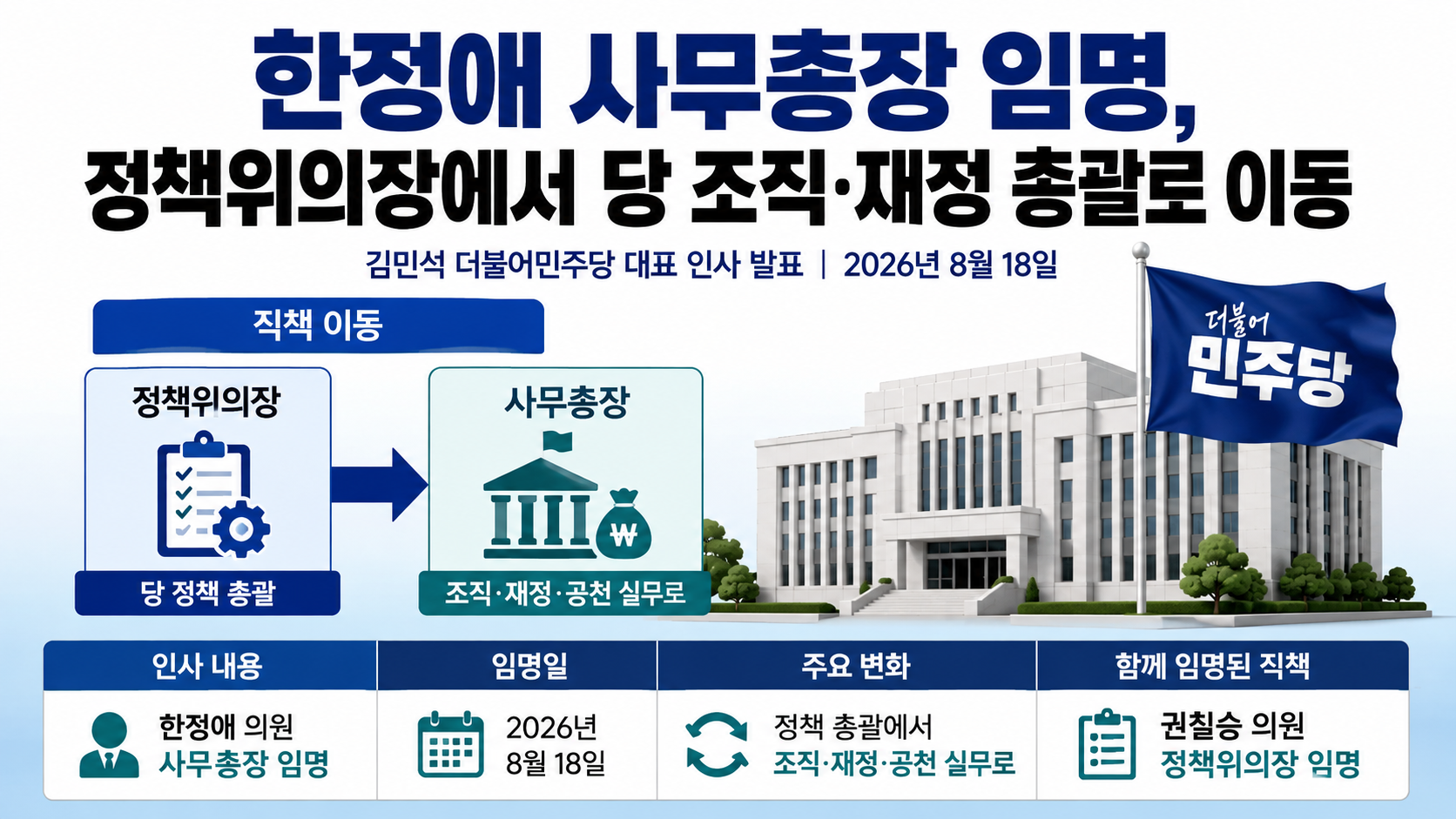 한정애 사무총장 임명, 정책위의장에서 당 조직·재정 총괄로 이동