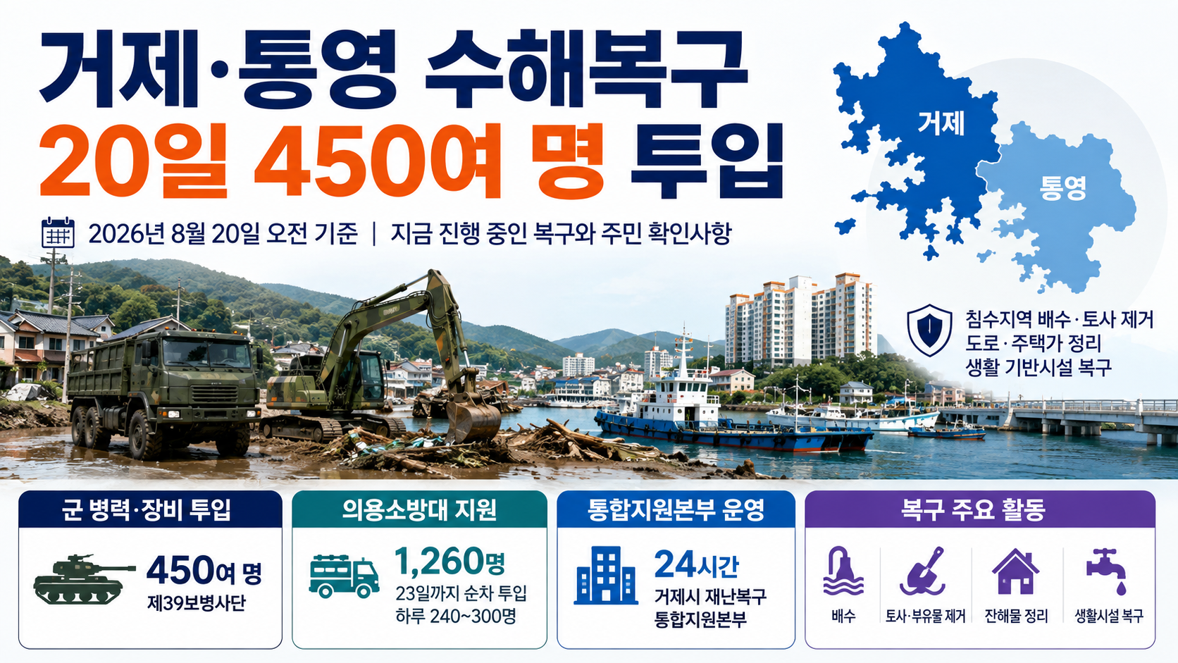 거제·통영 수해복구 20일 450여 명 투입, 지금 진행 중인 복구와 주민 확인사항