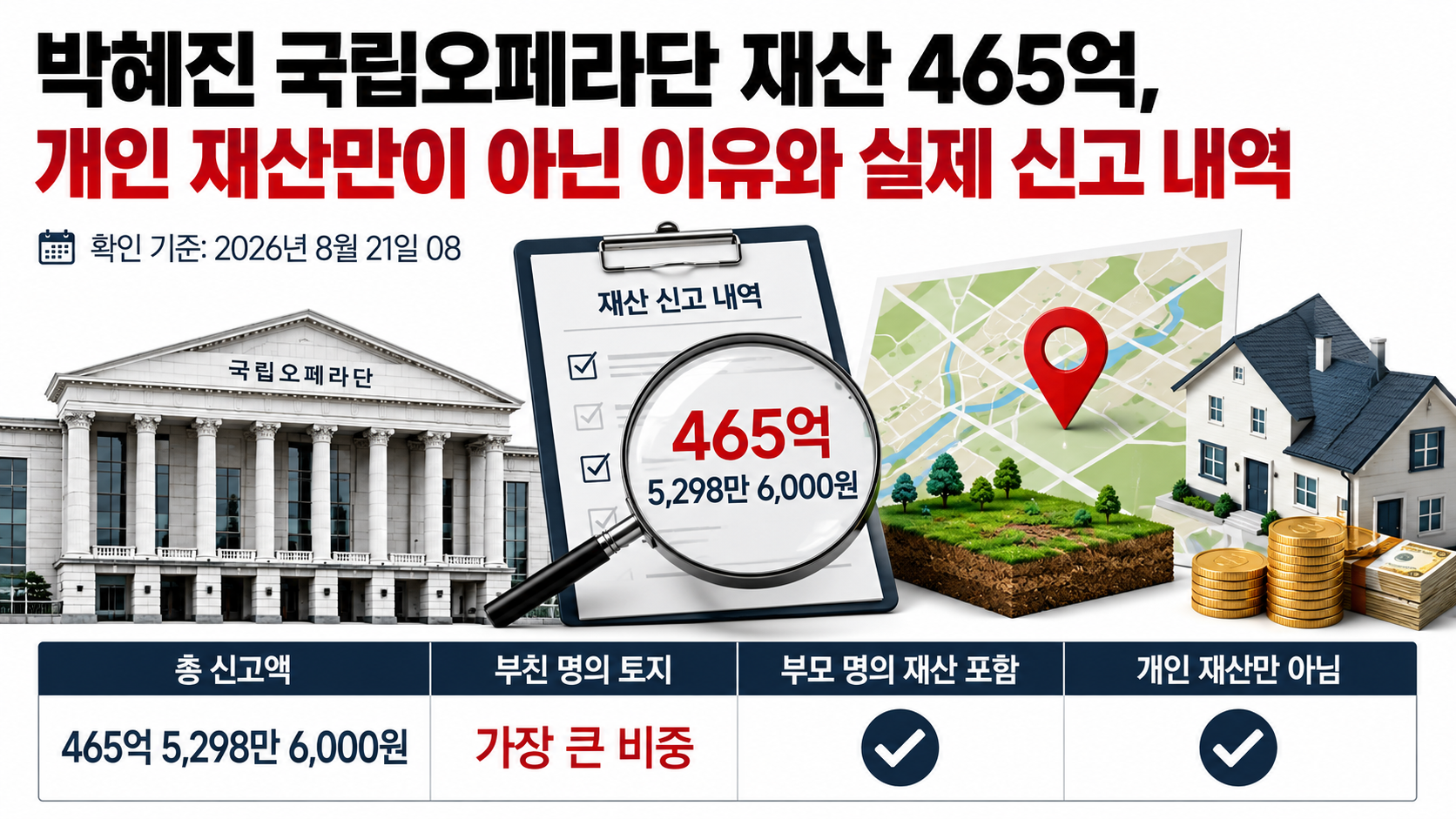 박혜진 국립오페라단 단장의 465억5298만6000원 재산 신고액 가운데 부친 명의 토지와 주요 재산 항목을 구분한 설명 이미지