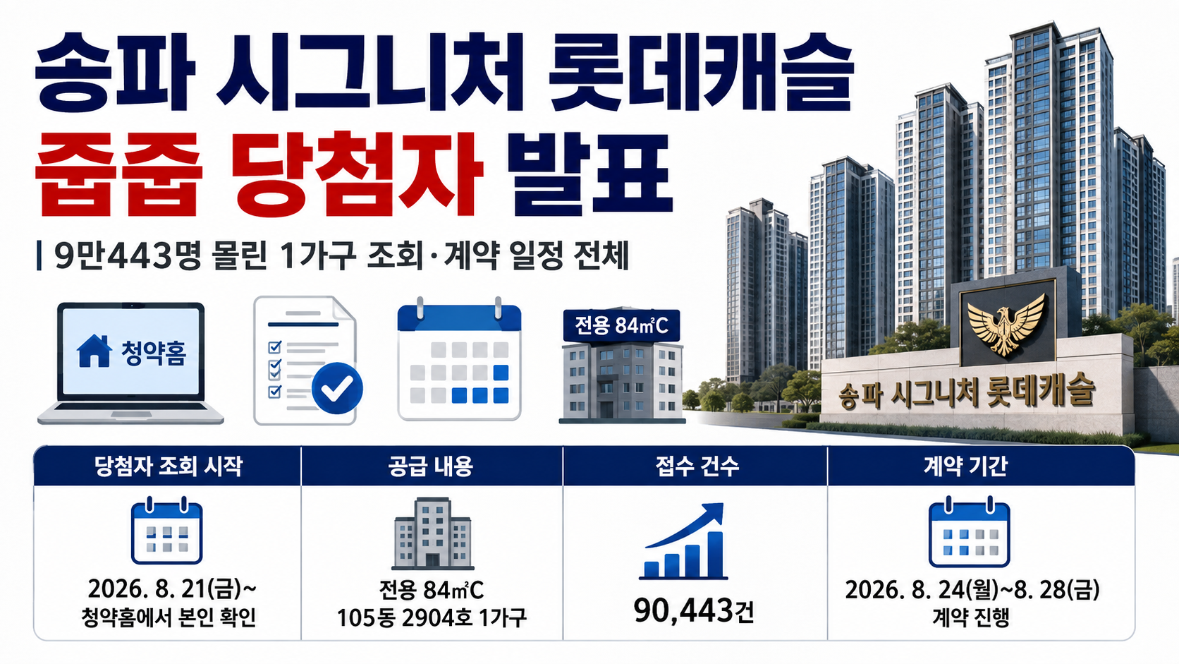 송파 시그니처 롯데캐슬 1가구 당첨 발표일과 청약홈 조회·계약 일정을 정리한 정보 이미지