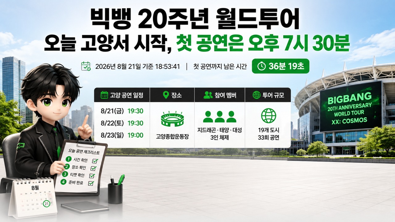빅뱅 20주년 월드투어 오늘 고양서 시작, 첫 공연은 오후 7시 30분