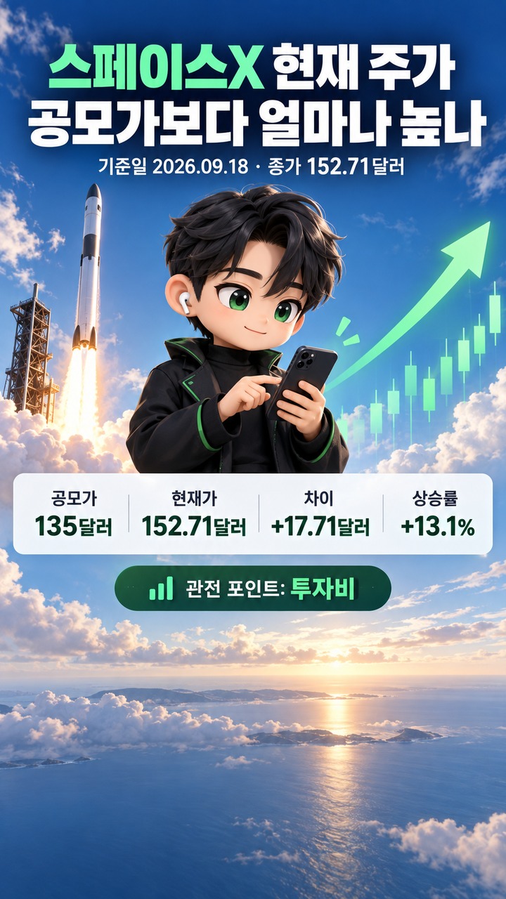현재 스페이스X 주가는 공모가와 비교하면 어느 정도인가